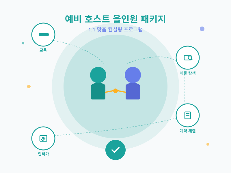 예비 호스트 올인원 패키지